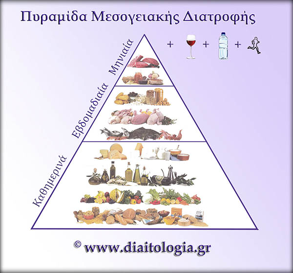 Μεσογειακή διατροφή