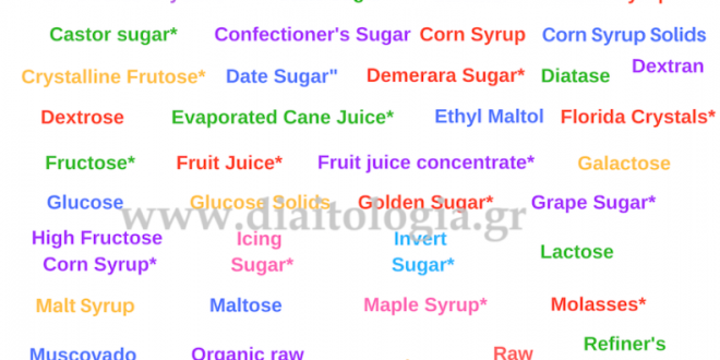 Ζάχαρα στα τρόφιμα: τα 4 είδη ζαχάρων