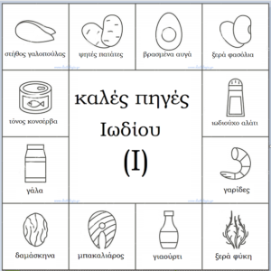 Ιώδιο, εγκυμοσύνη και αποβολές