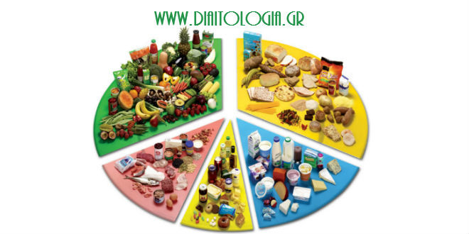 Μερίδα φαγητού