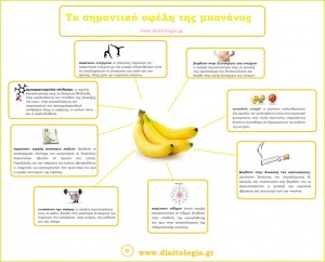Η μπανάνα : 8 σημαντικά οφέλη για την υγεία