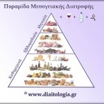 Πυραμίδα Μεσογειακής διατροφής