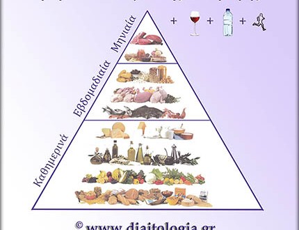 Πυραμίδα Μεσογειακής διατροφής