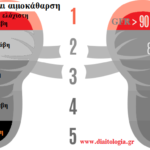 διατροφή και αιμοκάθαρση: ένα πλήρες διαιτολόγιο