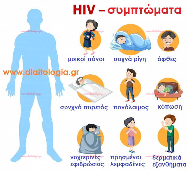 Ο ιός του HIV (AIDS). Μια ιστορική αναδρομή