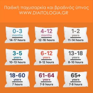 Παιδική παχυσαρκία και βραδινός ύπνος