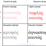 Αυτογνωσία: το παράθυρο Johari