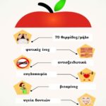 7 λόγοι για να τρώμε μήλα κάθε μέρα!