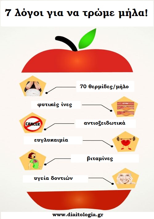 7 λόγοι για να τρώμε μήλα κάθε μέρα!