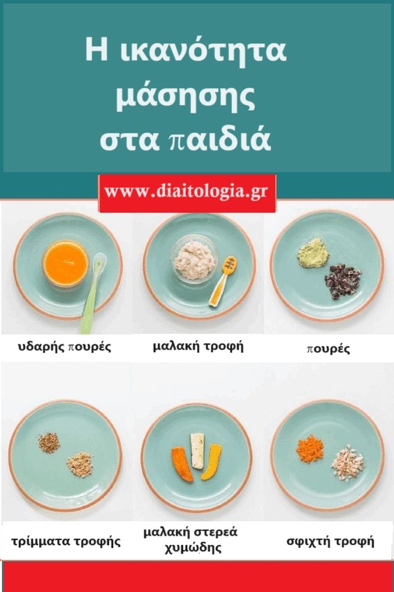 ικανότητα μάσησης στα παιδιά