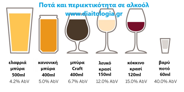 Κρασιά χωρίς αλκοόλ