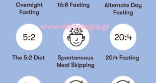 Διαλειμματική νηστεία: όσα πρέπει να ξέρεις
