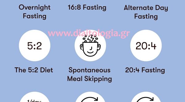 Διαλειμματική νηστεία: όσα πρέπει να ξέρεις