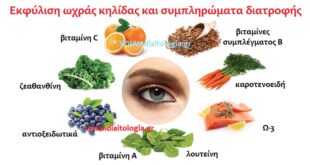 Εκφύλιση ωχράς κηλίδας και συμπληρώματα διατροφής