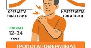 Το πιάσιμο των μυών στην άσκηση