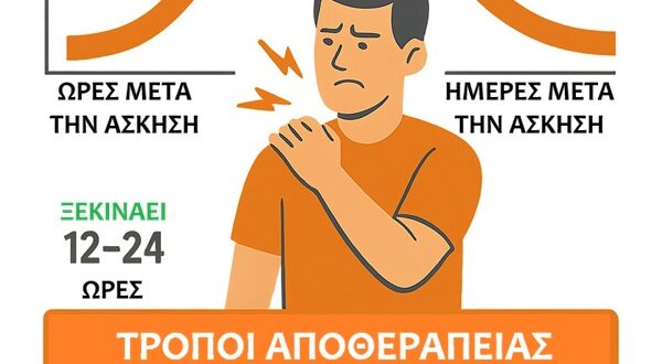 Το πιάσιμο των μυών στην άσκηση